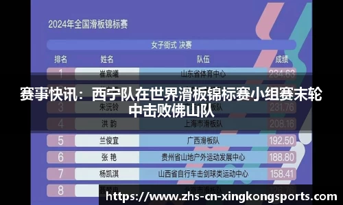 赛事快讯：西宁队在世界滑板锦标赛小组赛末轮中击败佛山队